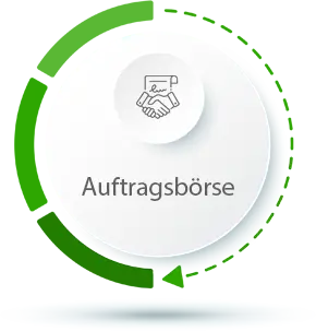 Auftragsbörse